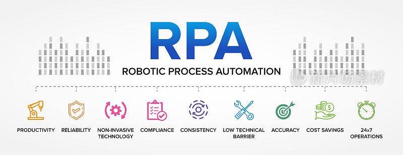 RPA -机器人过程自动化概念矢量图标设置信息图背景。